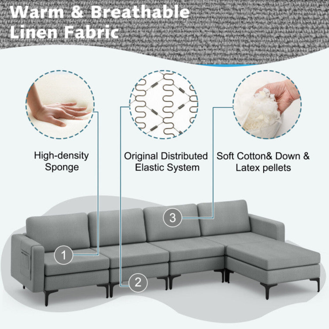 Costway Sofa Modular L-Shaped Sectional with Removable Ottoman Built-In Outlet and USB Ports New - HV10299HS-A+B+E+D