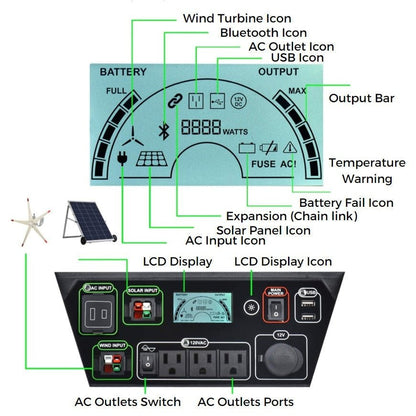 Nature's Generator without Cart - Backyard Provider